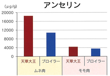 アンセリン